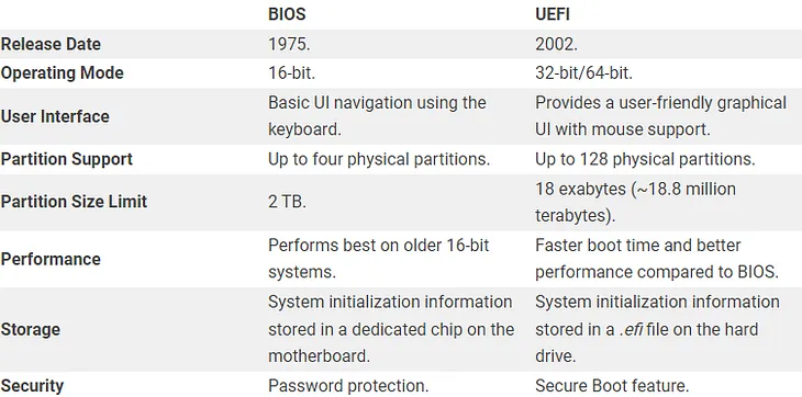 INTRODUCTION TO UEFI