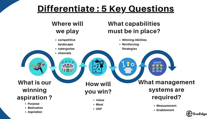 Mastering Differentiation Strategies: Your Key to Success