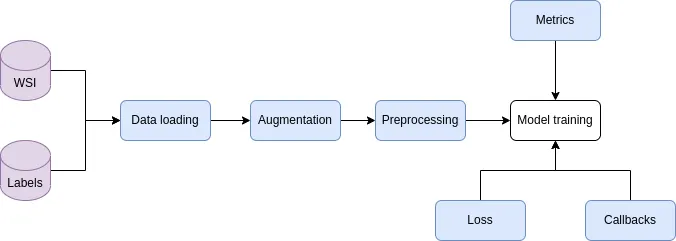 Traceability of Deep Learning: Cooking With ML and GitOps