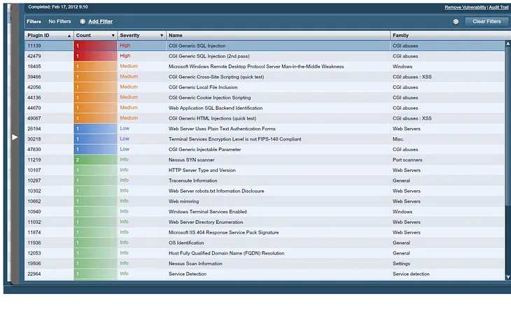 How to Conduct a Vulnerability Assessment: A Step-by-Step Guide