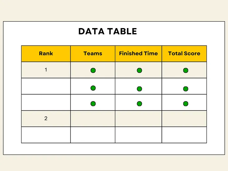 Data Table with nested rows and columns using Shadcn — Nextjs/React