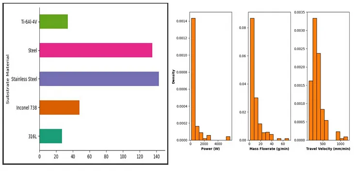 Predicting Aspect Ratio and Problematic Features in Additive Manufacturing