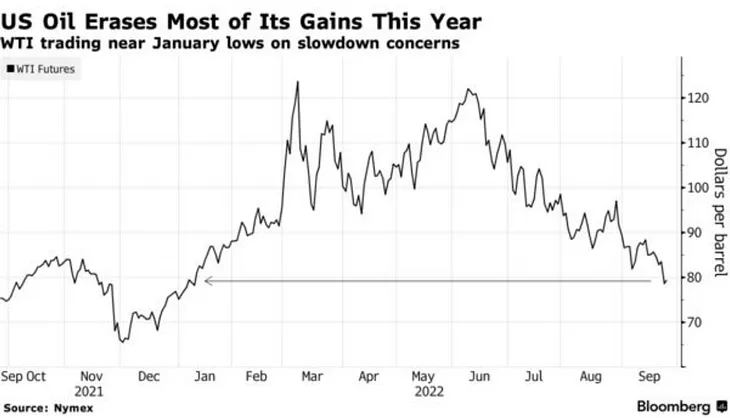 Oil Price? What do you know?