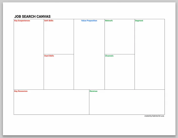 Job search canvas: a framework to guide your job search