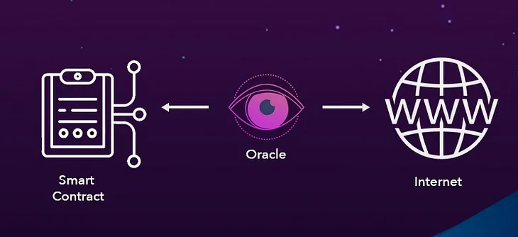 Enabling a Smart Contract on Solana to Consume Data from an API in a Decentralized Manner