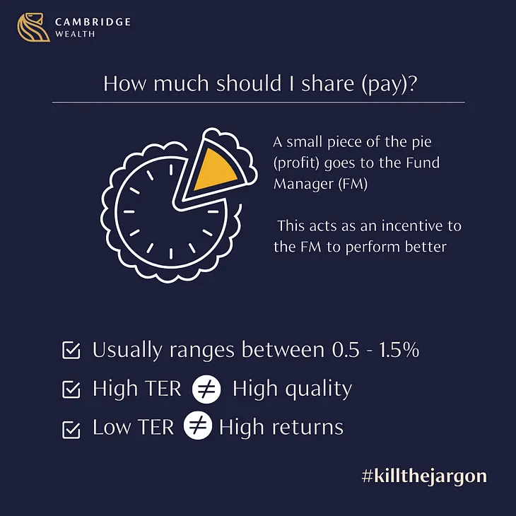 How much are you paying for your Mutual Funds?