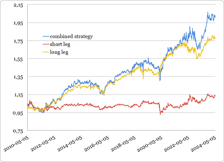 Lunch Effect in the U.S. Stock Market Indices