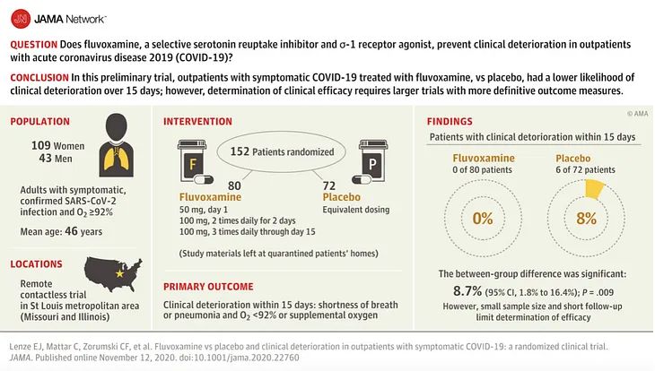 Common class of antidepressants may help with…Covid?