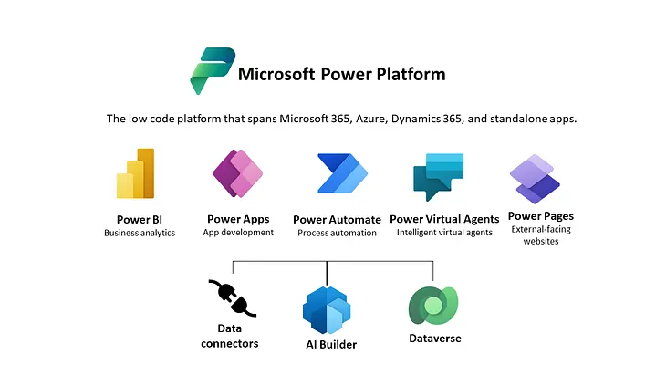 The most insightful stories about Microsoft Power Bi - Medium