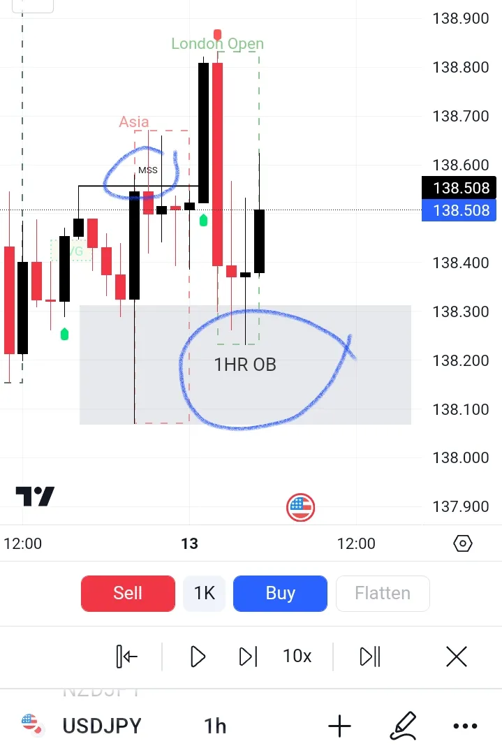 BACKTESTING THE SMART MONEY CONCEPT