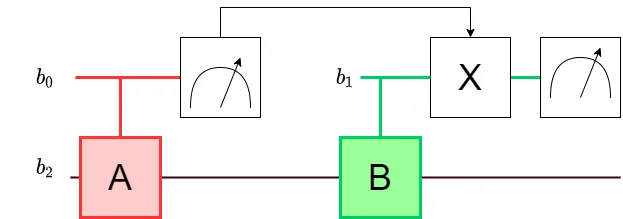 How Shor’s algorithm is implemented today: Kitaev’s approach