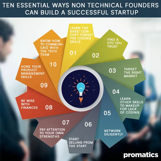 How to Build a Software Startup if you are a Non Technical Founder?