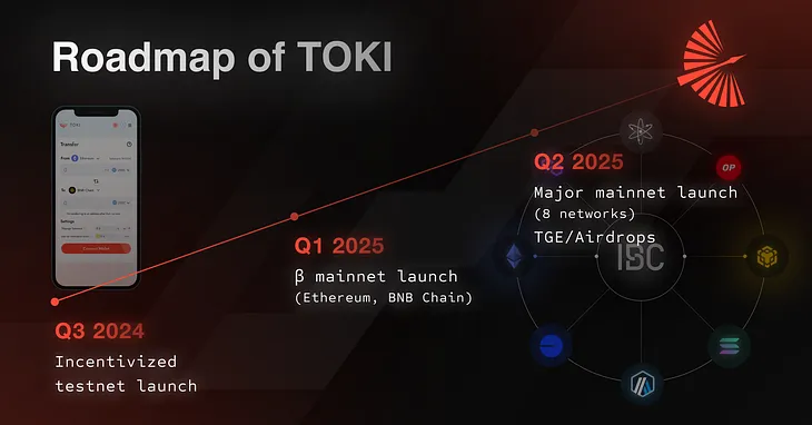 TOKI Roadmap