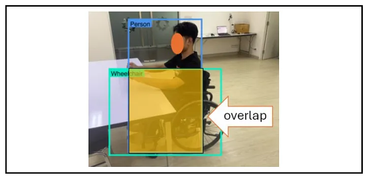 Deploying Wheelchair Users Detection Models from Wheelchair Datasets to Grove Vision AI V2 for