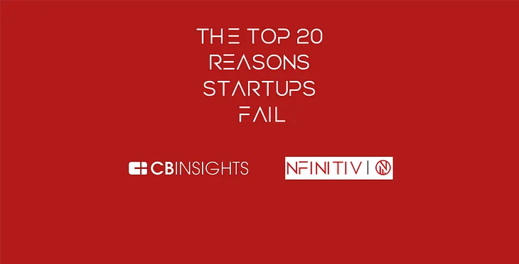 The Top 20 Reasons Startups Fail