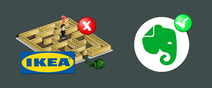 Avoid Ikea’s maze with a little help from Evernote