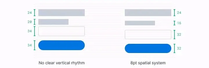 What is a Spatial System?