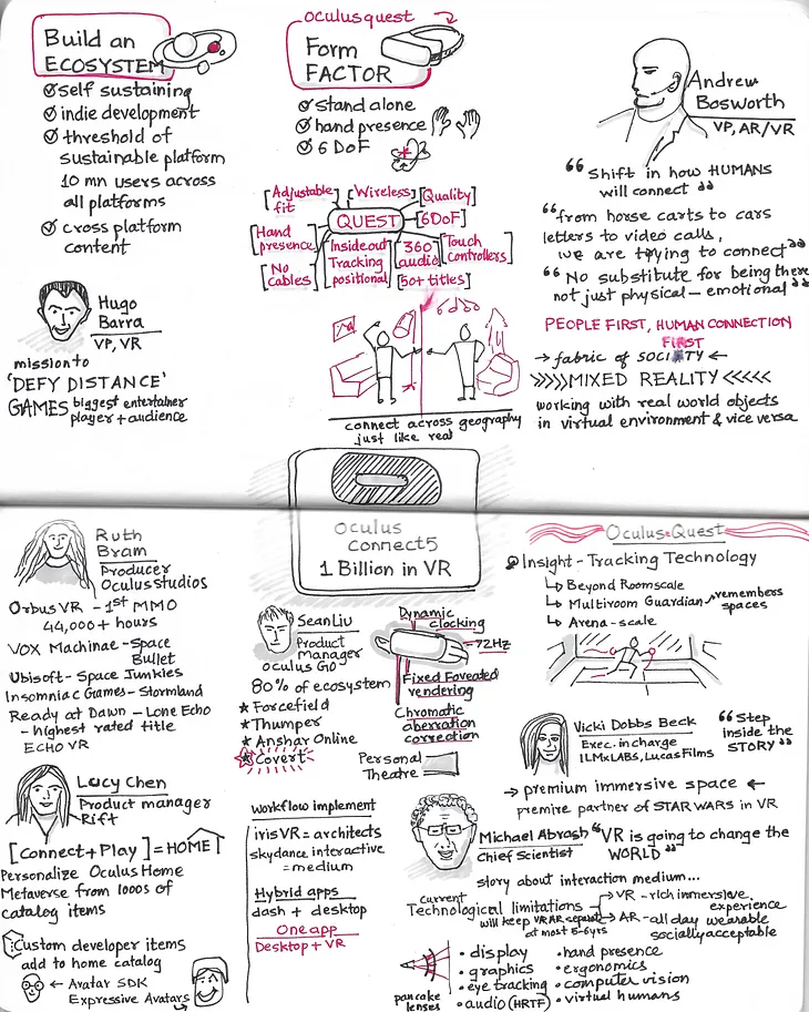Sketchnote: Oculus Connect 5-Day1