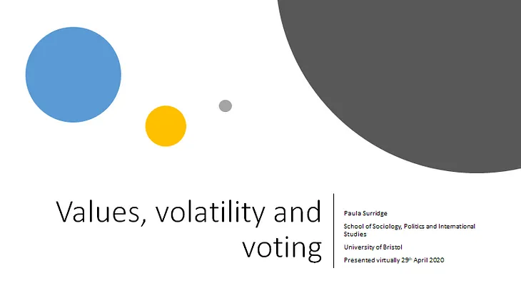 Values, volatility and voting: understanding voters in England 2015–2019