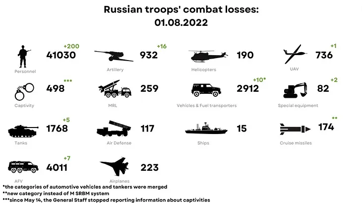 War in Ukraine / July 29–31