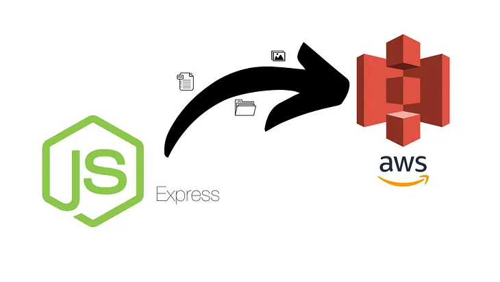 File Uploads to Amazon S3 in Node.js Application: Unleash the Power of Scalable Storage! 💾