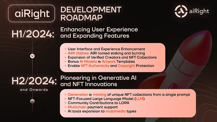 aiRight’s Development Roadmap — 2024 and Beyond