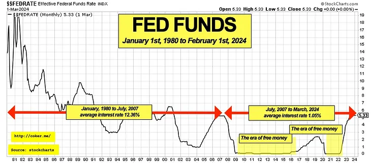 Investing: The Fed’s blackout begins Saturday