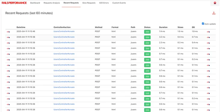 Monitoring Rails with Rails Performance Gem