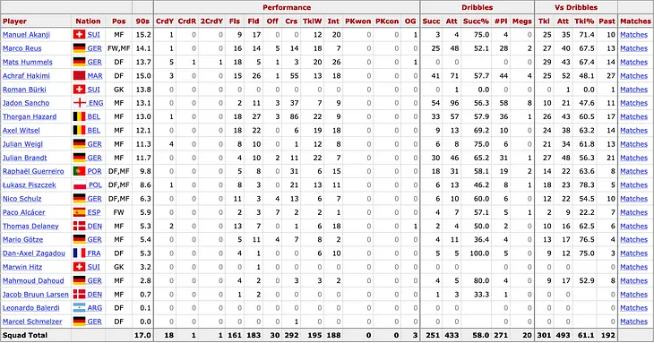 Dribbles and Tackles and Nutmegs