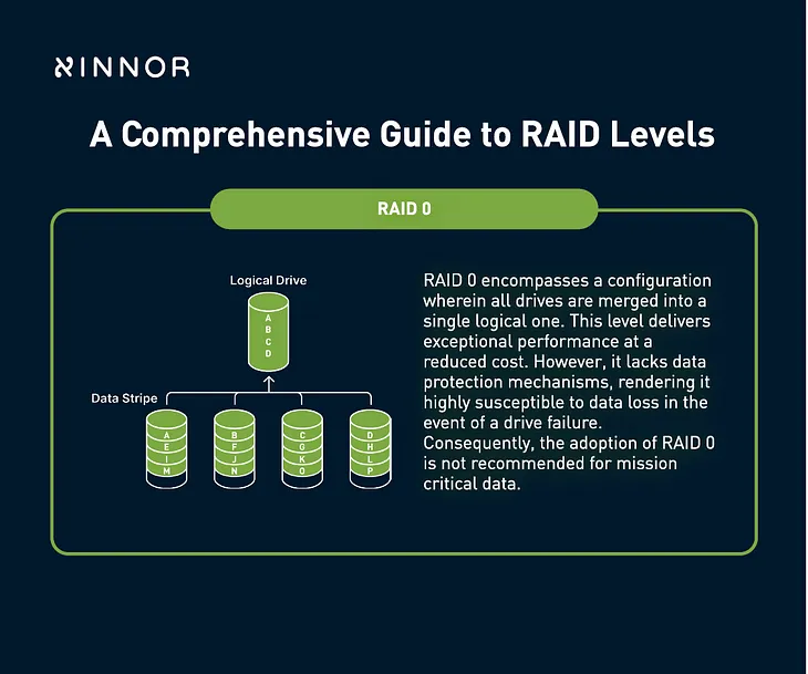 Understanding RAID Levels: A Comprehensive Guide to RAID 0, 1, 5, 6, 10, and Beyond