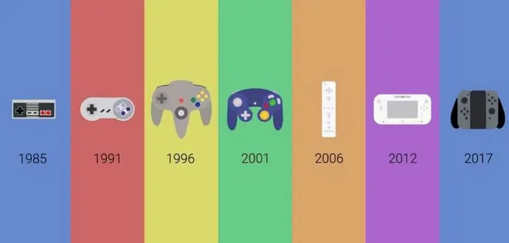 The Evolution of Nintendo Consoles