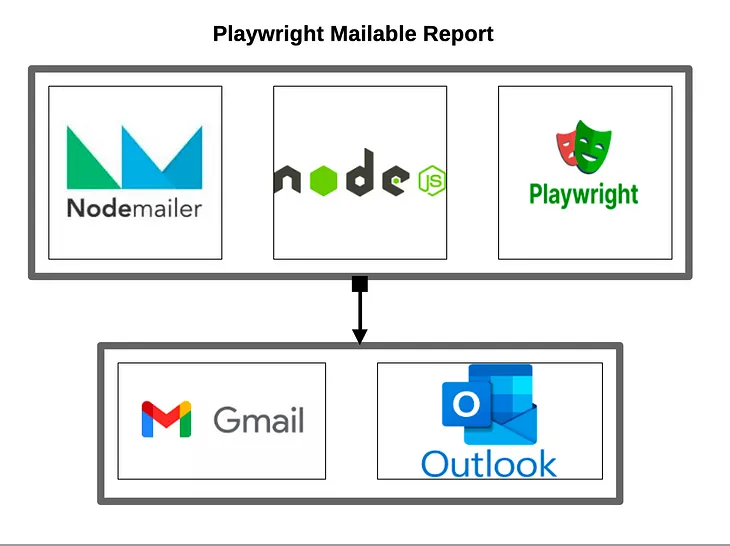 Playwright Emailable Report