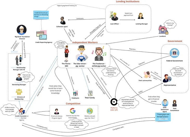 Why & How you should always build Stakeholder Maps