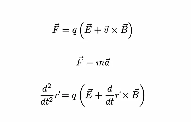 Solving First Year Physics Problems Using SymPy