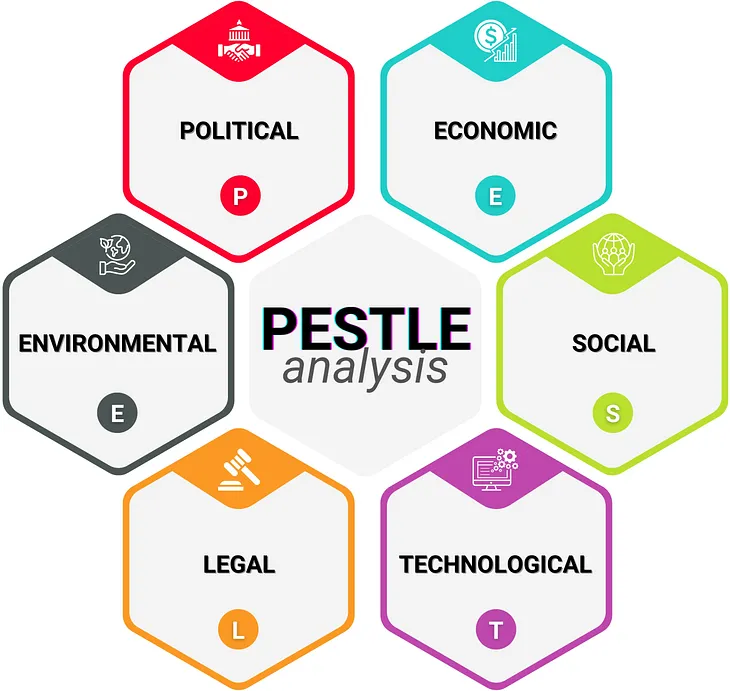 PESTLE Analysis: The CEO’s Guide to Future-Proofing a Business