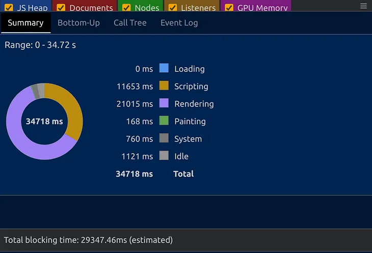 Optimizing React Application Performance: From 30 Seconds to Under 5 Seconds