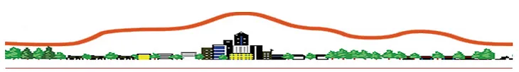 Signal 1: Urban Heat Islands