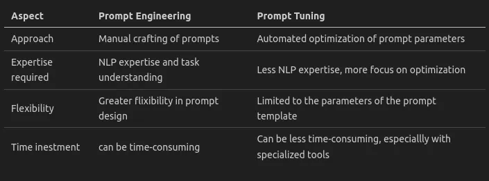 Prompt Engineering vs Prompt Tuning: A Detailed Explanation