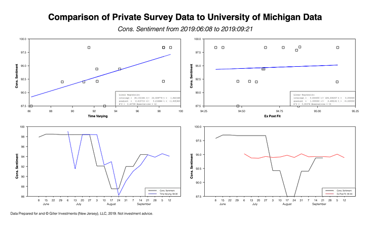 A Tale of Two Models, or Linear Regression is not Enough