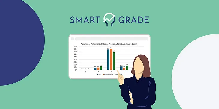 Evaluating the accuracy of our KS2 SATs predictions