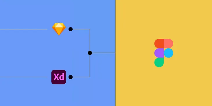 Things to consider when migrating from Sketch/Adobe XD to Figma