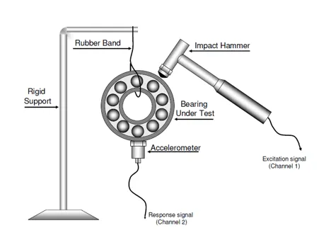 Vibration Analysis of Bearings for Early Fault Detection: A MATLAB Case Study!