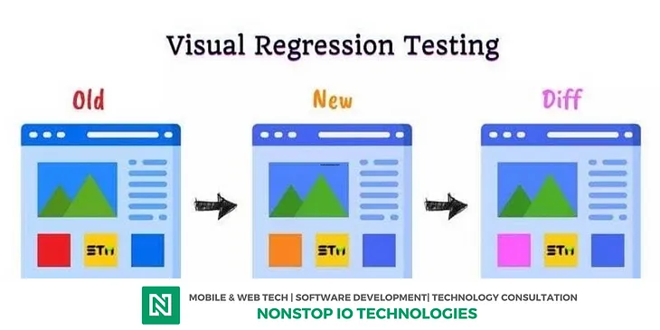 Visual Regression Testing with Percy using Cypress: