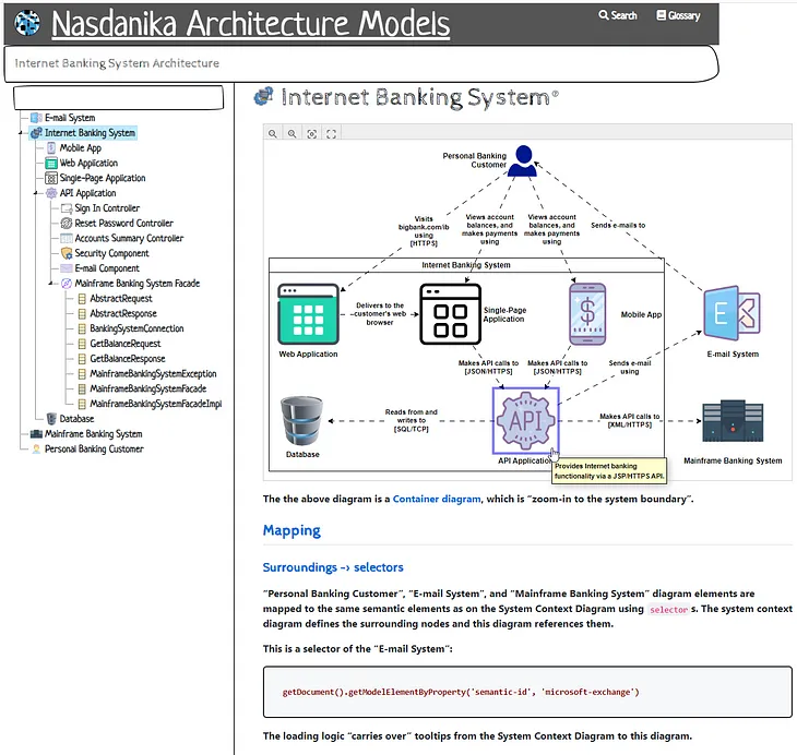 Architecture As Code