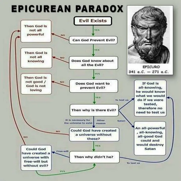 A Christian’s Response to The Epicurean Paradox