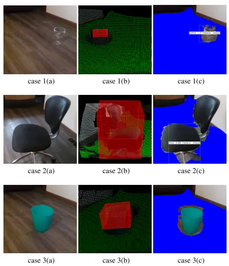 Step 3: Object detection