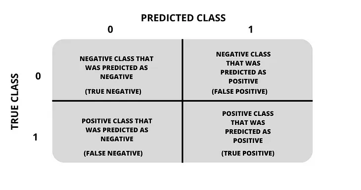 Do you really know how to meassure a binary classfier?