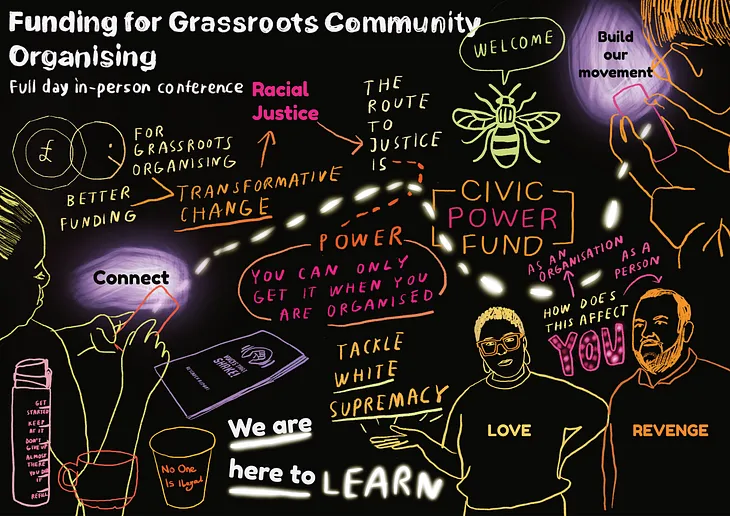 Funding Grassroots Organising