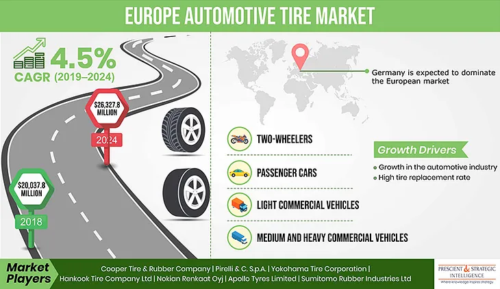 Increasing Demand for Automobiles to Drive European Automotive Tire Market