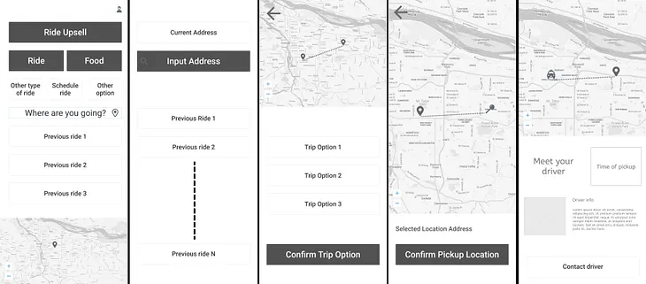 Ironhack UX/UI Challenge 2: Wireframes